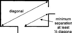 diagonal rule|1 3 diagonal rule egress.